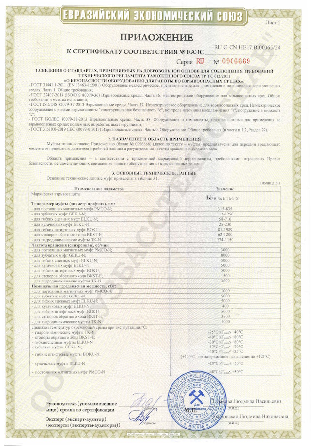 СС ИПКОН 00065.24